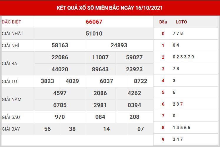 Dự đoán kết quả XSMB hôm nay 17/10/2021, soi cầu Xổ Số MIỀN BẮC