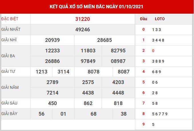 Soi cầu XSMB ngày 02/10/2021 dự đoán xổ số miền bắc thứ 7