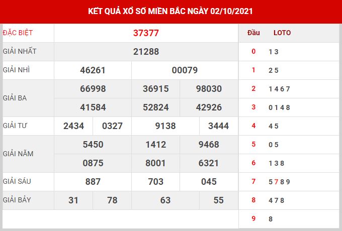Dự đoán kết quả XSMB hôm nay 03/10/2021, soi cầu Xổ Số Miền Bắc