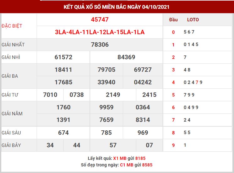 Dự đoán kết quả XSMB hôm nay 06/10/2021, soi cầu Xổ Số Miền Bắc