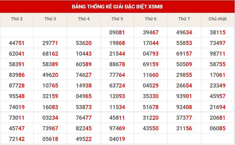 Dự đoán kết quả XSMB hôm nay 16/10/2021, soi cầu Xổ Số MIỀN BẮC