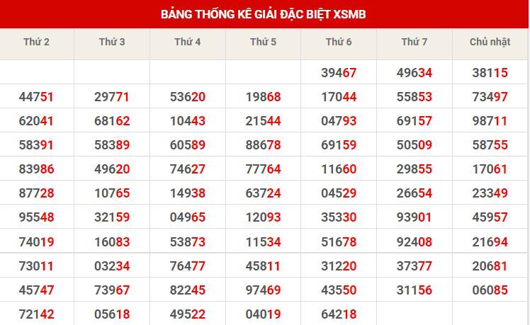 Dự đoán kết quả XSMB hôm nay 17/10/2021, soi cầu Xổ Số MIỀN BẮC