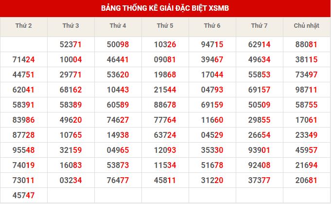 Dự đoán kết quả XSMB hôm nay 06/10/2021, soi cầu Xổ Số Miền Bắc