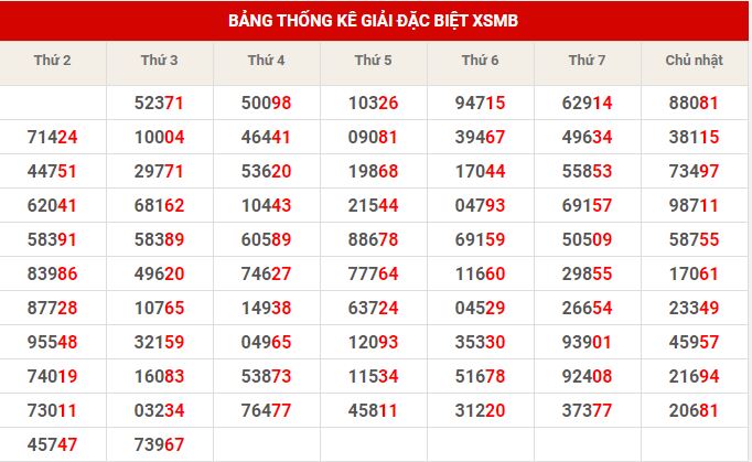 Dự đoán kết quả XSMB hôm nay 07/10/2021, soi cầu Xổ Số Miền Bắc