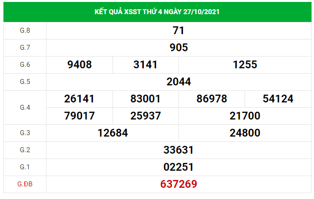 Dự đoán kết quả XSST hôm nay 03/11/2021, soi cầu Xổ Số SÓC TRĂNG
