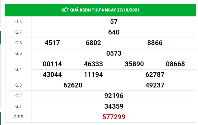 Dự đoán kết quả XSDN hôm nay 03/11/2021, soi cầu Xổ Số ĐỒNG NAI