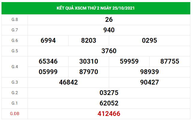 Dự đoán kết quả XSCM hôm nay 01/11/2021, soi cầu Xổ Số CÀ MAU
