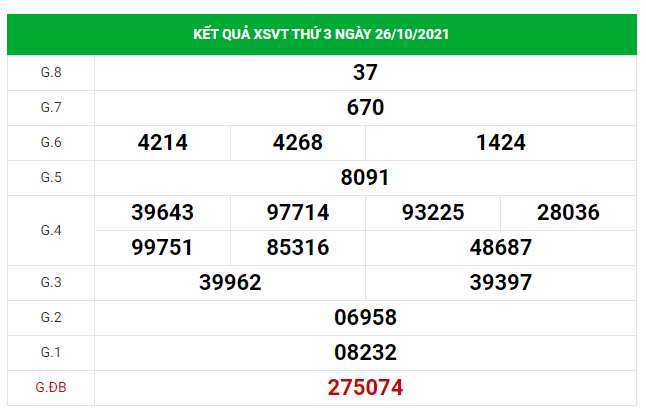 Dự đoán kết quả XSVT hôm nay 02/11/2021, soi cầu Xổ Số VŨNG TÀU