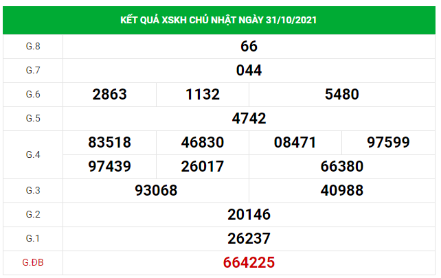 Dự đoán kết quả XSKH hôm nay 03/11/2021, soi cầu Xổ Số Khánh Hòa