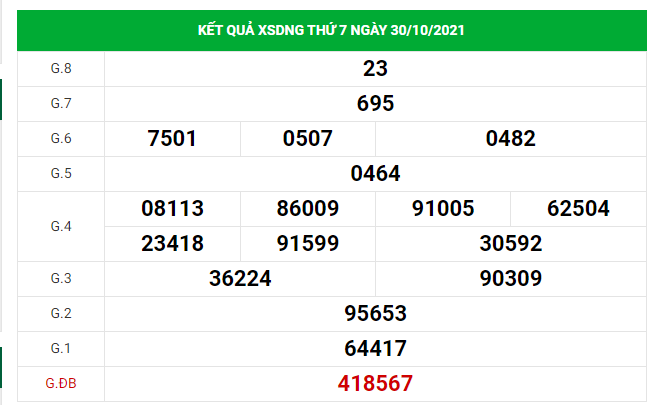 Dự đoán kết quả XSDN hôm nay 03/11/2021, soi cầu Xổ Số ĐÀ NẴNG