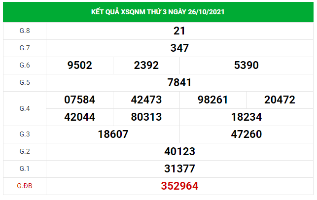 Dự đoán kết quả XSQN hôm nay 02/11/2021, soi cầu Xổ Số QUẢNG NAM