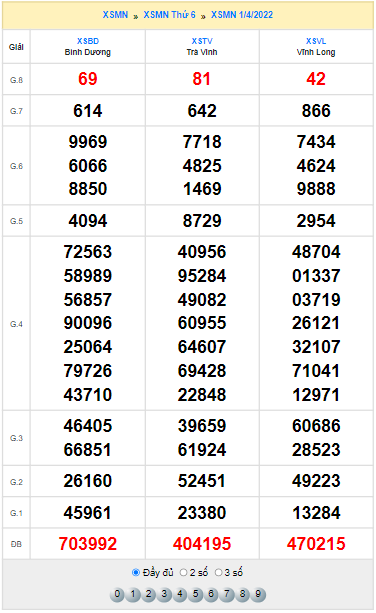 XSMN lấy hên hôm nay