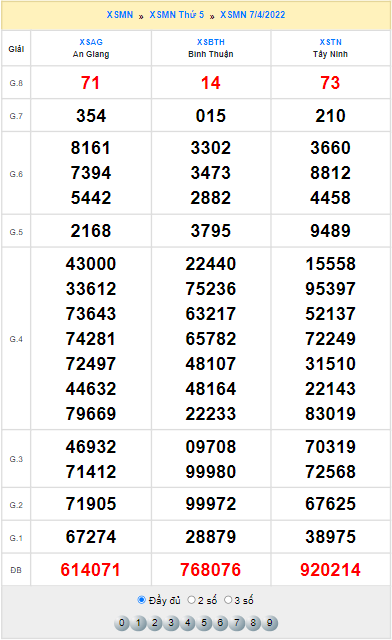 Quay thử XSMN 7/4/2022