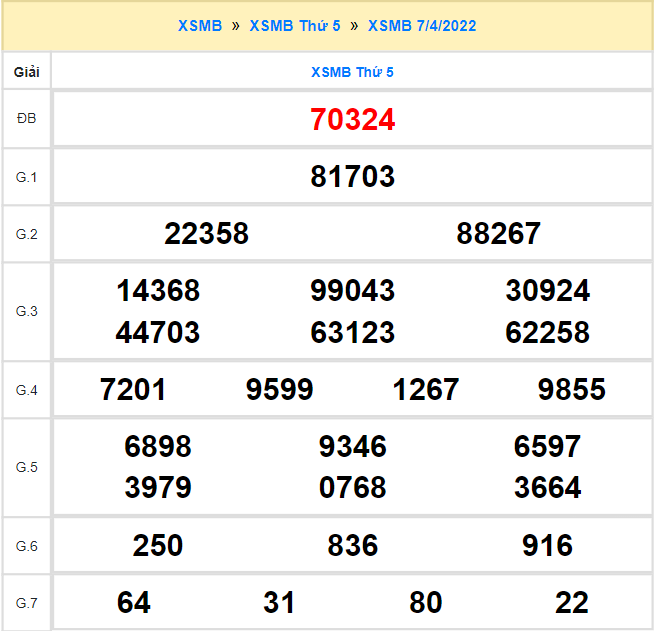 Quay thử xô số Miền Bắc ngày 7/4/2022
