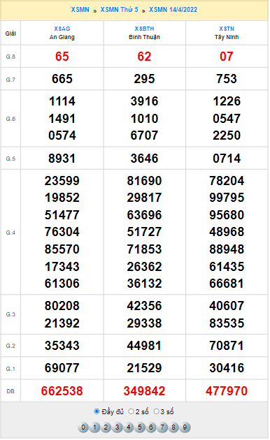 Quay thử XSMN lấy hên hôm nay