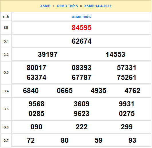 Quay thử XSMB 14/4/2022