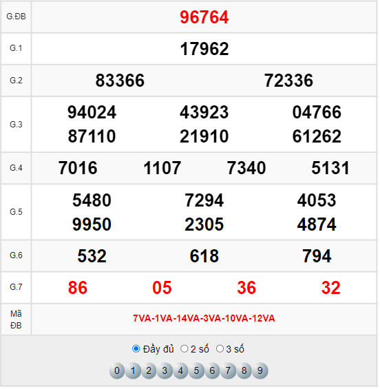 Xem lại kết quả XSMB hôm qua 15/4/2022
