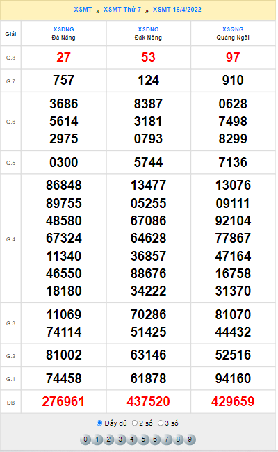 Quay thử XSMT hôm nay 16/4/2022