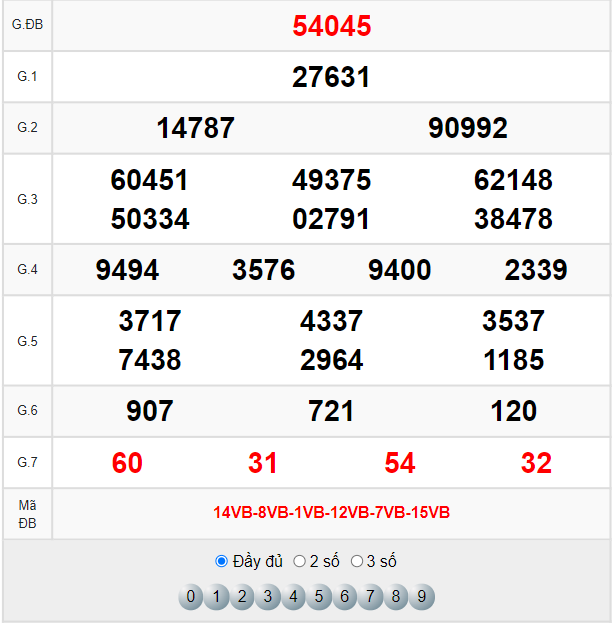 Xem lại kết quả XSMB hôm qua 15/4/2022
