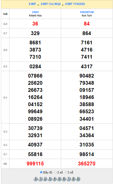 Quay thử KQXS Miền Trung hôm nay 17/4/2022