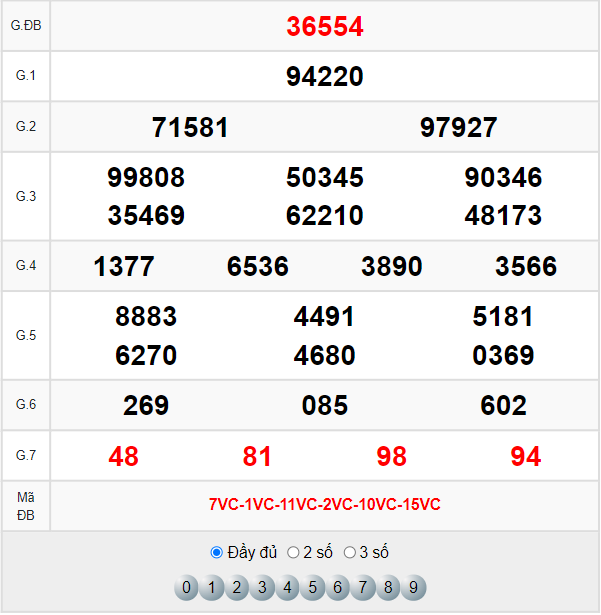 kết quả XSMB hôm qua 16/4/2022