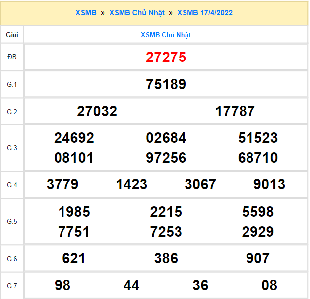 Quay thử xổ số Miền Bắc ngày 17/4/2022