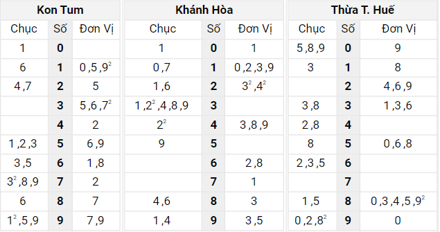Bảng Loto trực tiếp xổ số - Ngày: 17/04/2022