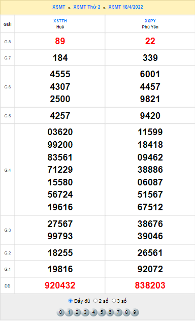 Quay thử KQXS Miền Trung ngày 18/4/2022