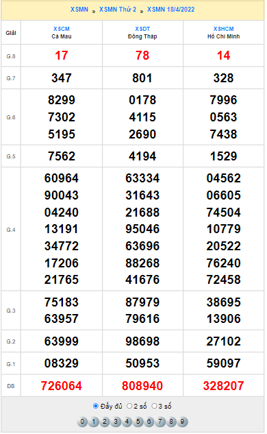 Quay thử XSMN lấy hên hôm nay