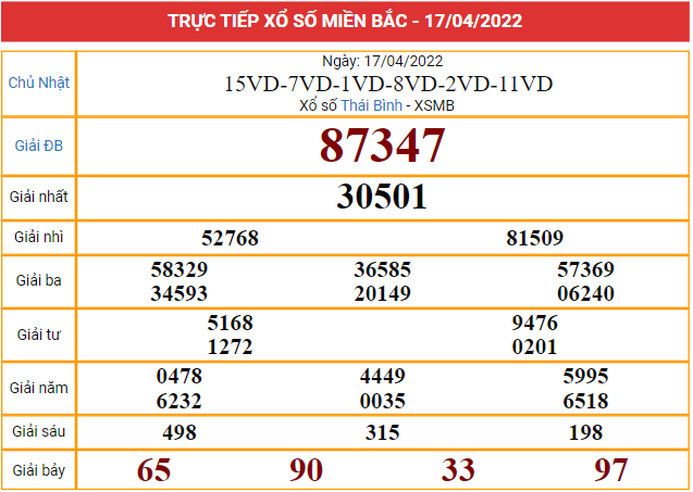 những con số may mắn đã về trong XSMB ngày 17/4/2022