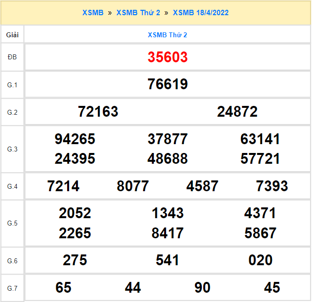 Quay thử xổ số Miền Bắc ngày 18/4/2022