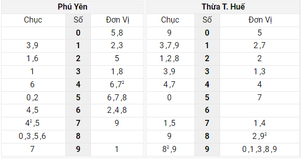 Xem lại bảng kết quả xổ số Miền Trung ngày 18/4/2022