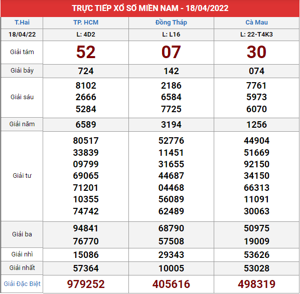 Xem kết quả xổ số Miền Nam ngày 18/4/2022