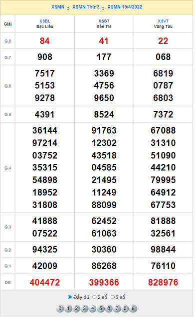 Quay thử XSMN lấy hên hôm nay