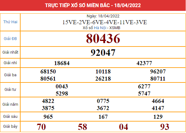 Xem lại kết quả XSMB hôm qua 18/4/2022