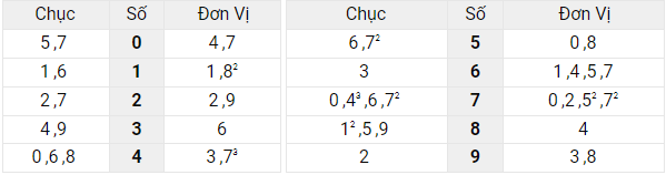 Xem lại kết quả XSMB hôm qua 18/4/2022