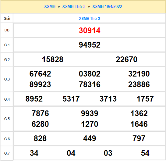 Quay thử KQXS Miền Bắc ngày 19/4/2022