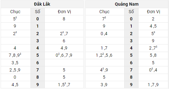 Xem lại bảng kết quả xổ số Miền Trung ngày 19/4/2022