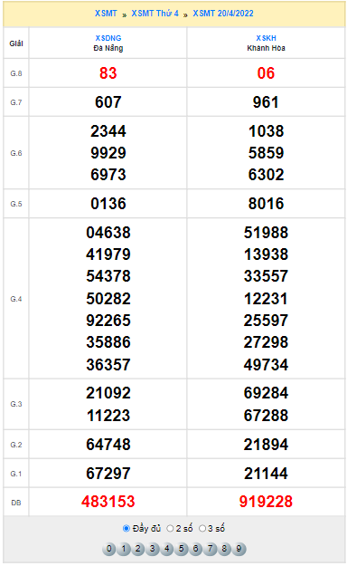 Quay thử KQXS Miền Trung hôm nay 20/4/2022