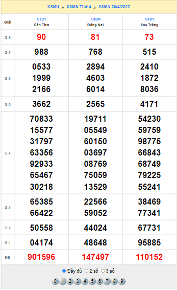 Quay thử XSMN lấy hên hôm nay