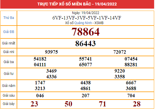 Xem lại kết quả XSMB hôm qua 19/4/2022