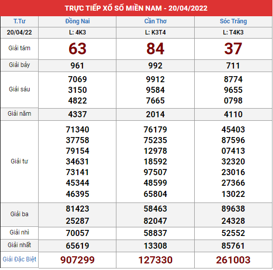 Xem kết quả xổ số Miền Nam ngày 20/4/2022