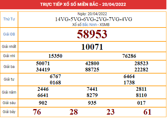 Xem kết quả xổ số Miền Bắc ngày 20/4/2022