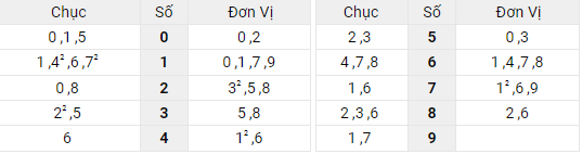 Xem kết quả xổ số Miền Bắc ngày 20/4/2022