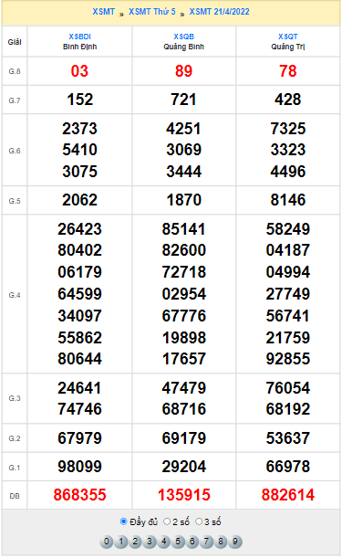 Quay thử KQXS Miền Trung hôm nay 21/4/2022