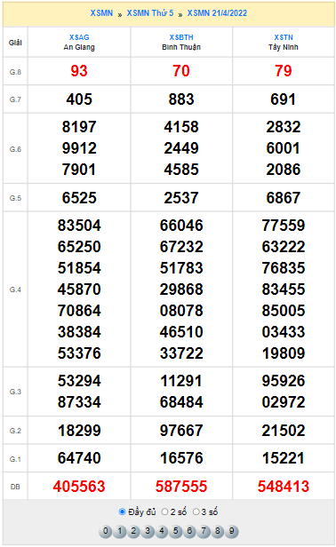 Quay thử XSMN lấy hên hôm nay