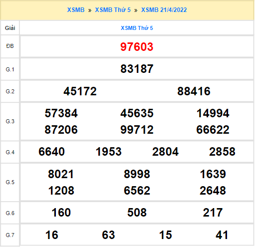 Quay thử KQXS Miền Bắc hôm nay 21/4/2022