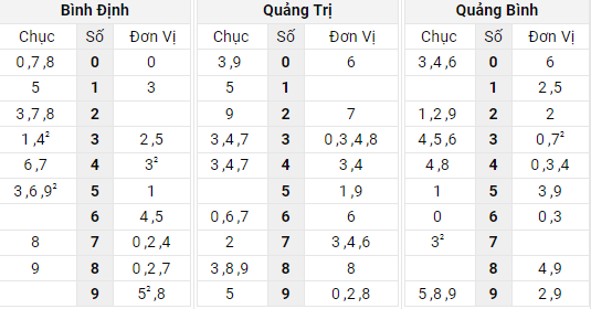Xem lại bảng kết quả xổ số Miền Trung ngày 21/4/2022