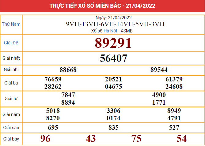 Xem lại kết quả XSMB hôm qua 21/4/2022