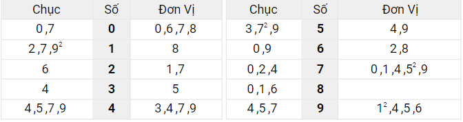 Xem lại kết quả XSMB hôm qua 21/4/2022